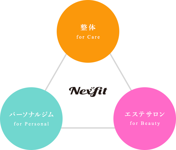 整体 パーソナルジム エステサロン