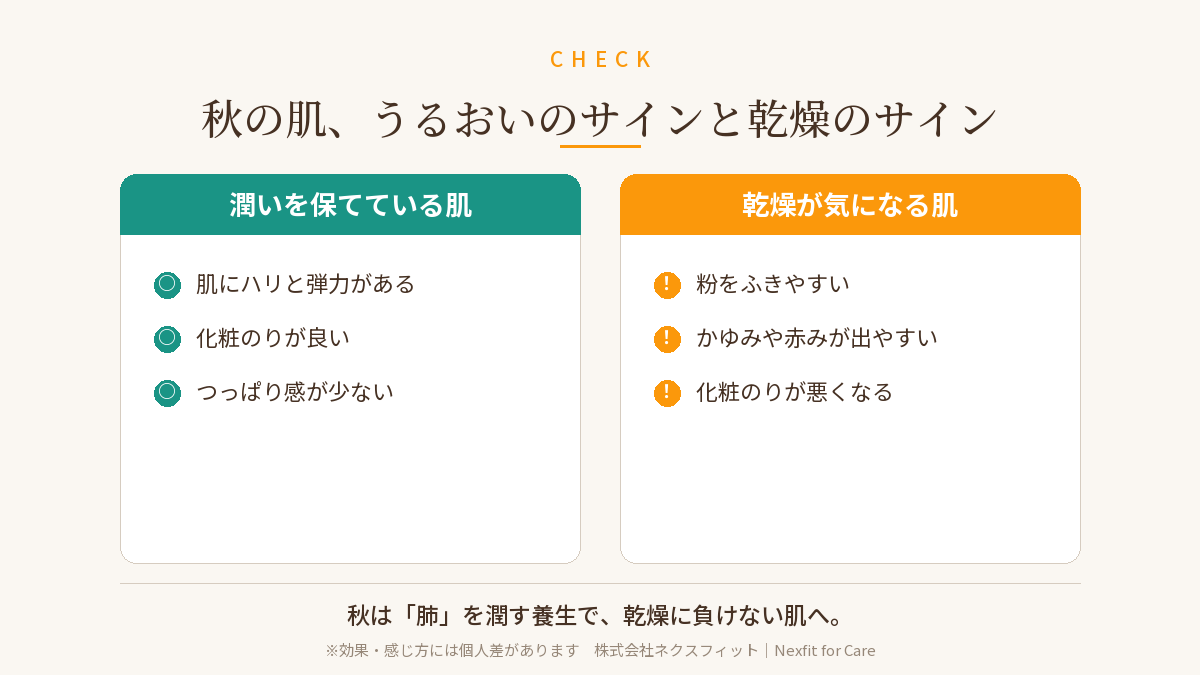 秋の乾燥は「肺」から始まる｜東洋医学に学ぶ、うるおい美肌をつくる養生習慣