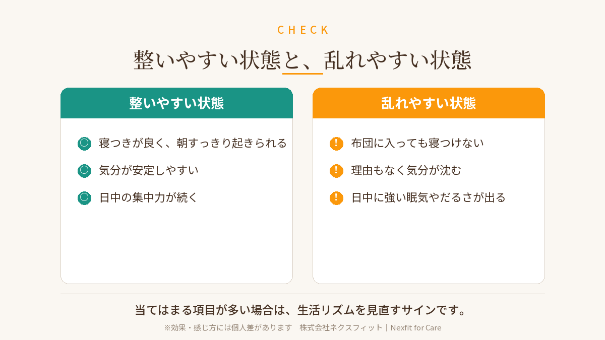 整いやすい状態と、乱れやすい状態