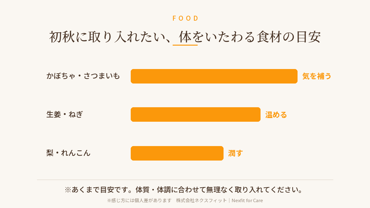 初秋に取り入れたい食材の目安（かぼちゃ・生姜・梨など）