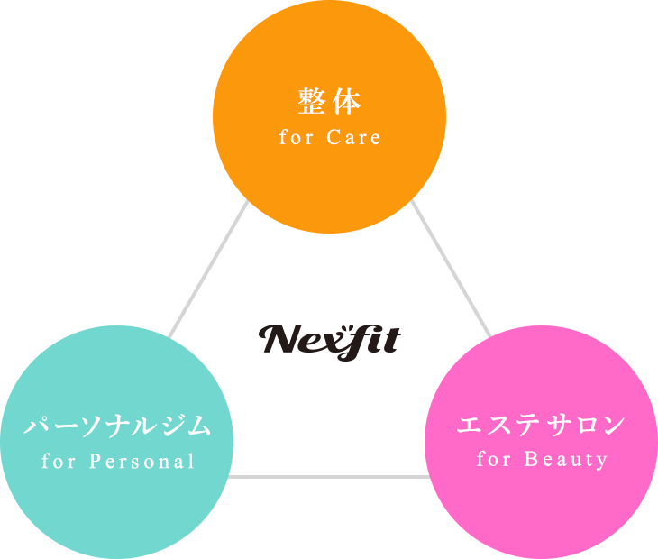 整体 パーソナルジム エステサロン